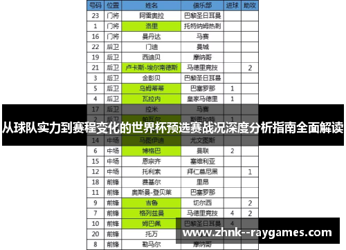 从球队实力到赛程变化的世界杯预选赛战况深度分析指南全面解读